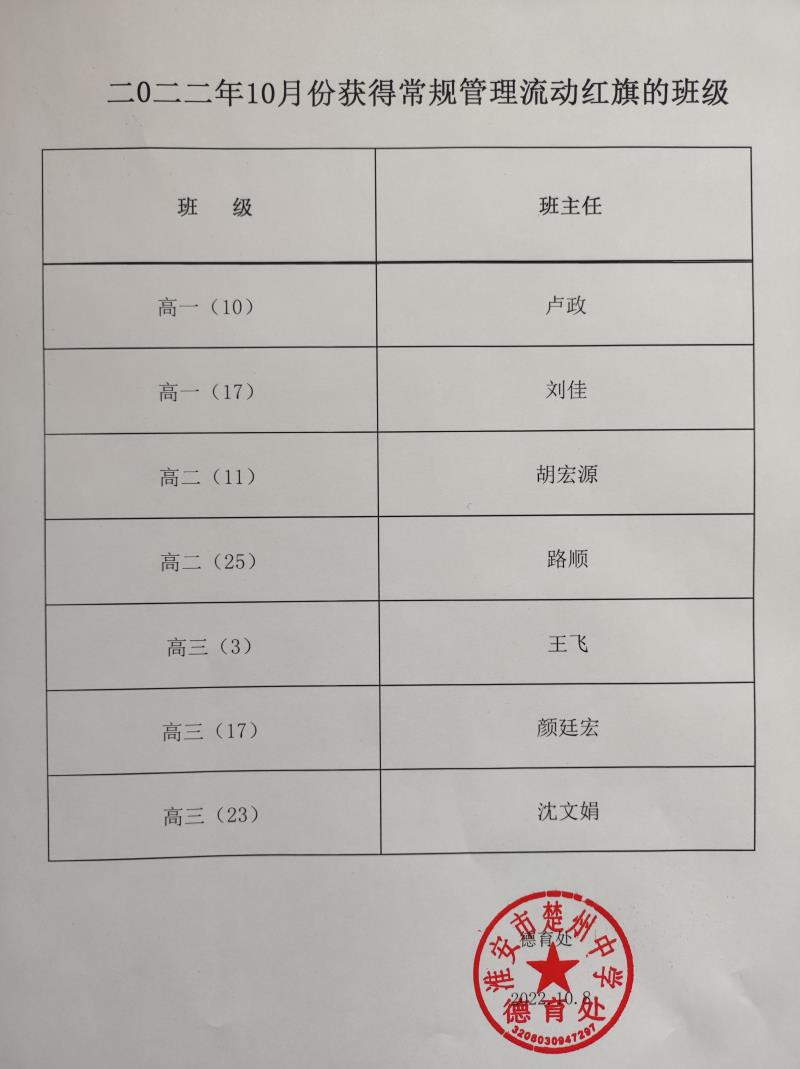 10月份流动红旗名单.jpg