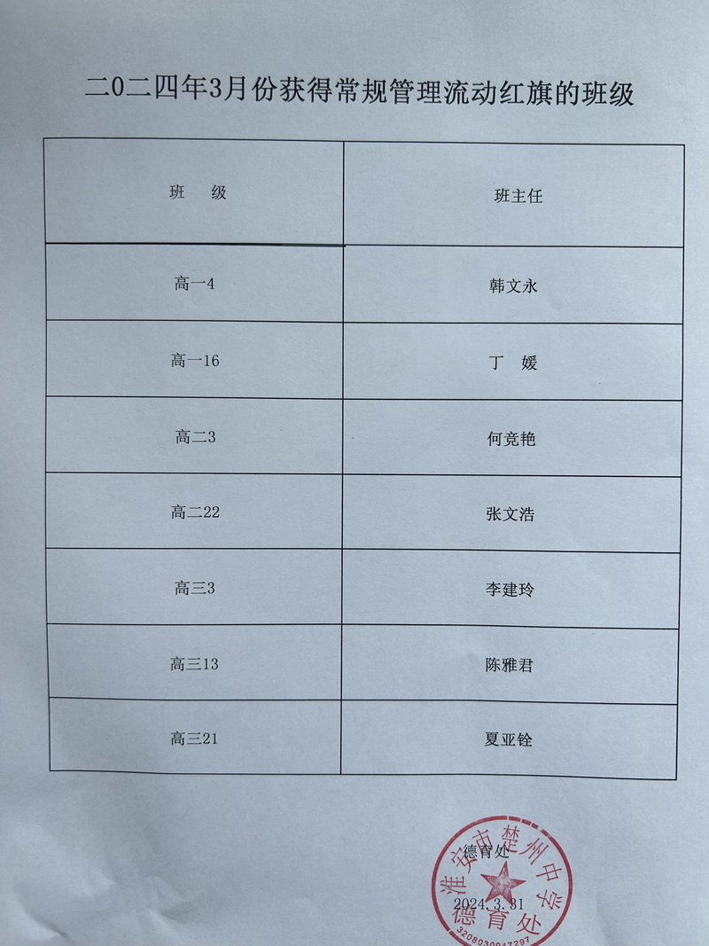 2024.3月份常规管理流动红旗班级 - 副本.jpg